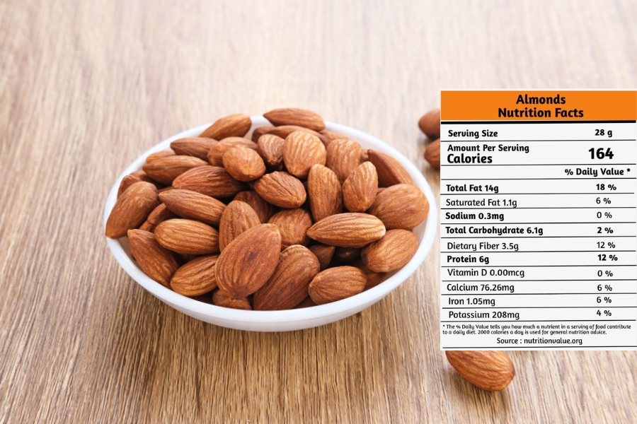 California Badam nutrition